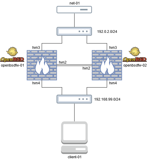 OpenBSD Firewalling