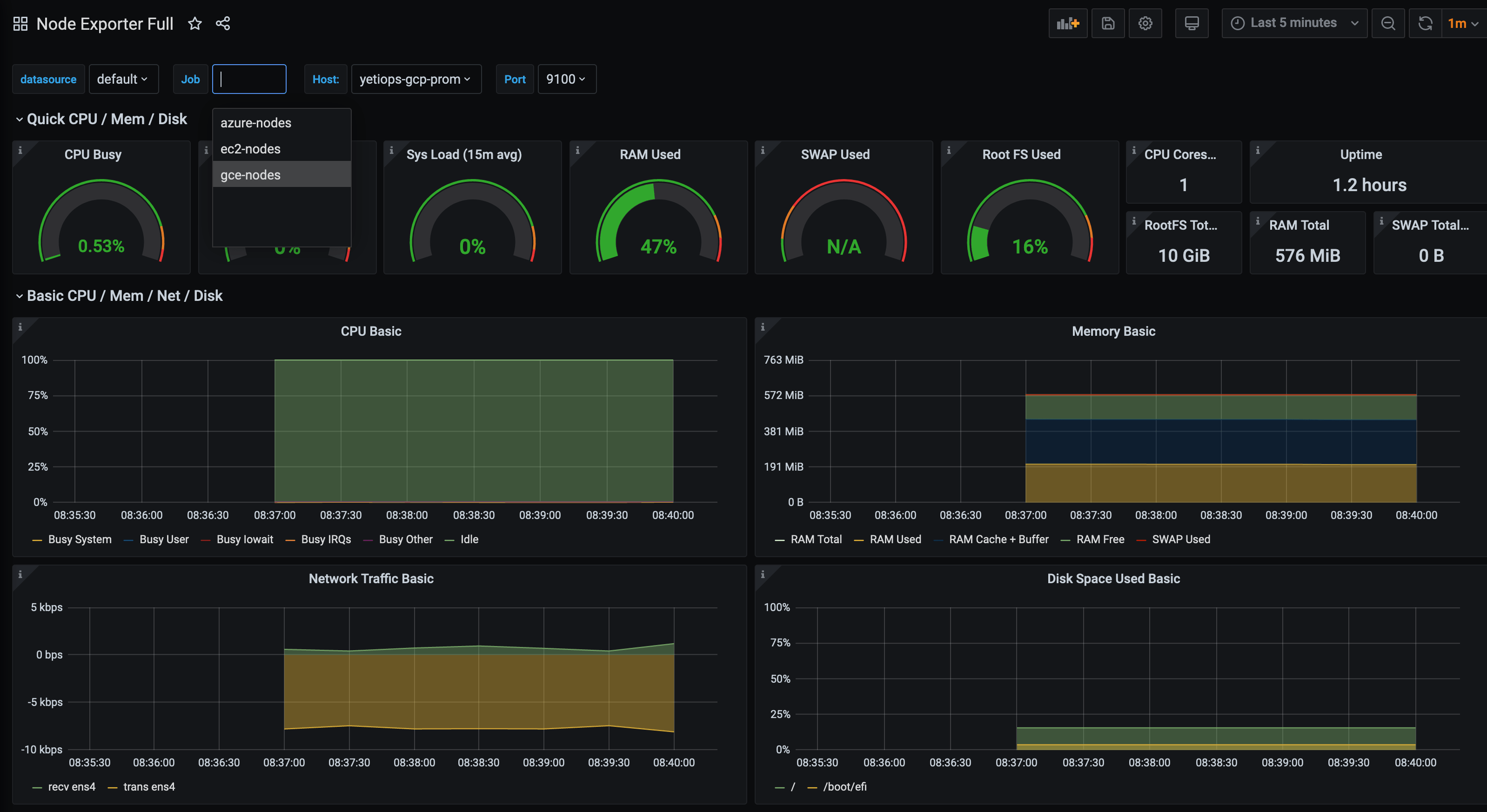 Cloud Node Exporter Dashboard