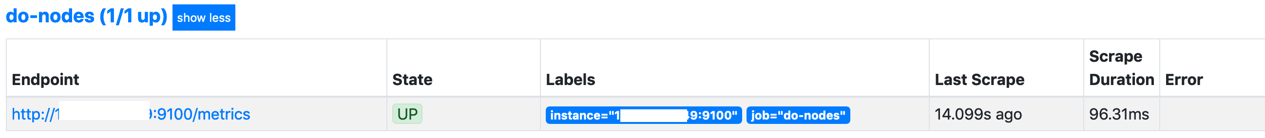 Digital Ocean Droplet Target