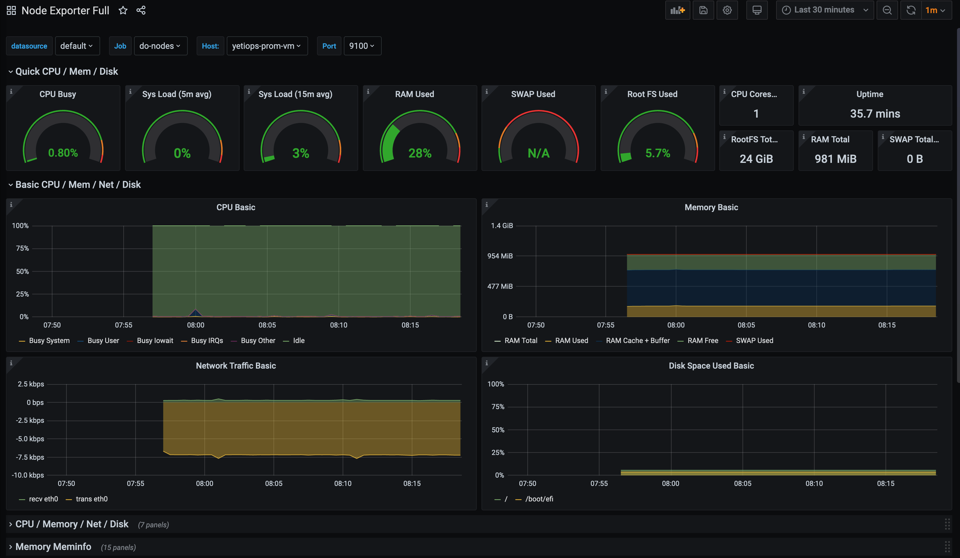 Digital Ocean Grafana