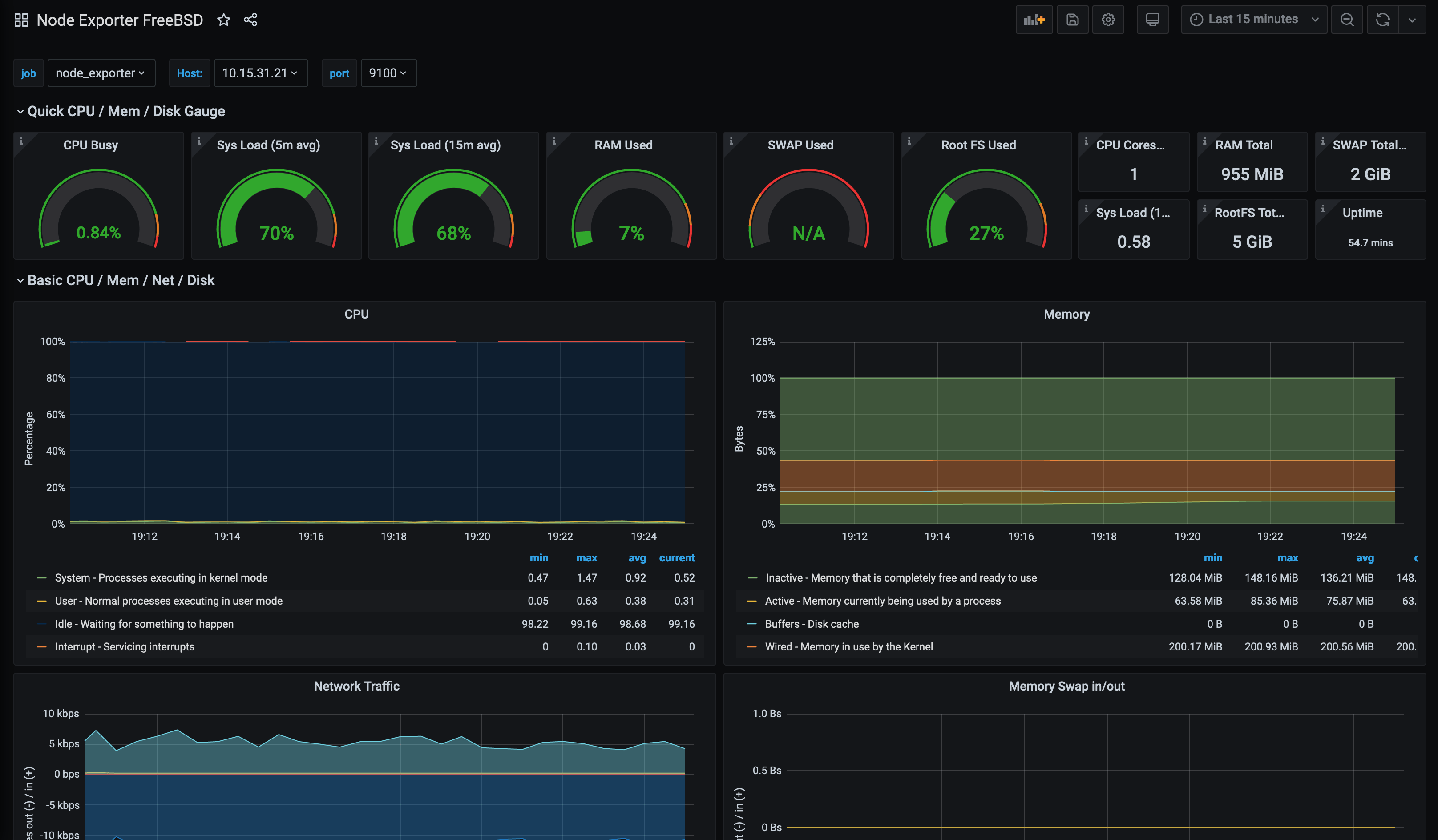 FreeBSD Node Exporter Dashboard