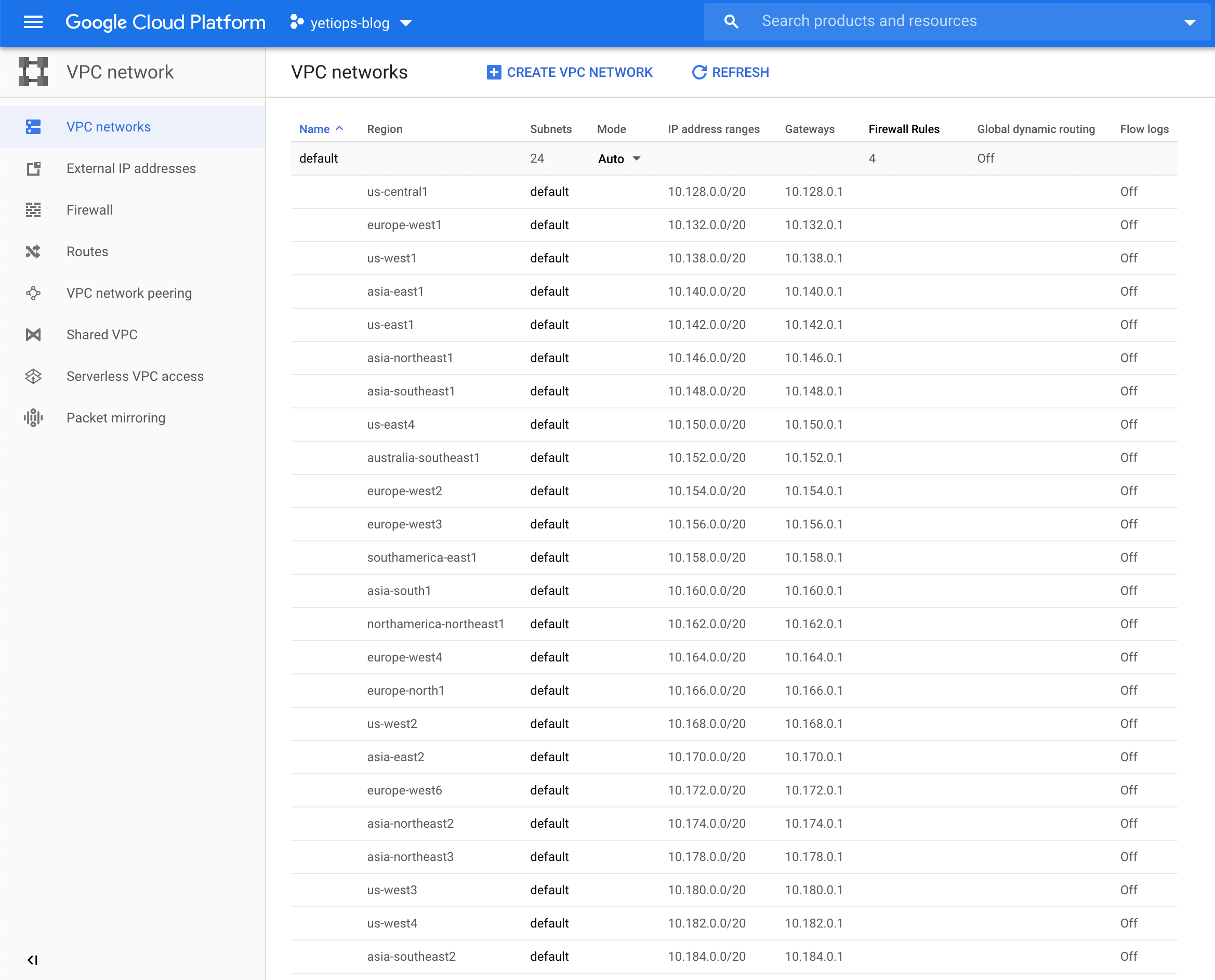 Google Cloud Platform VPC