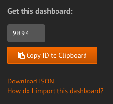 Grafana Dashboard ID
