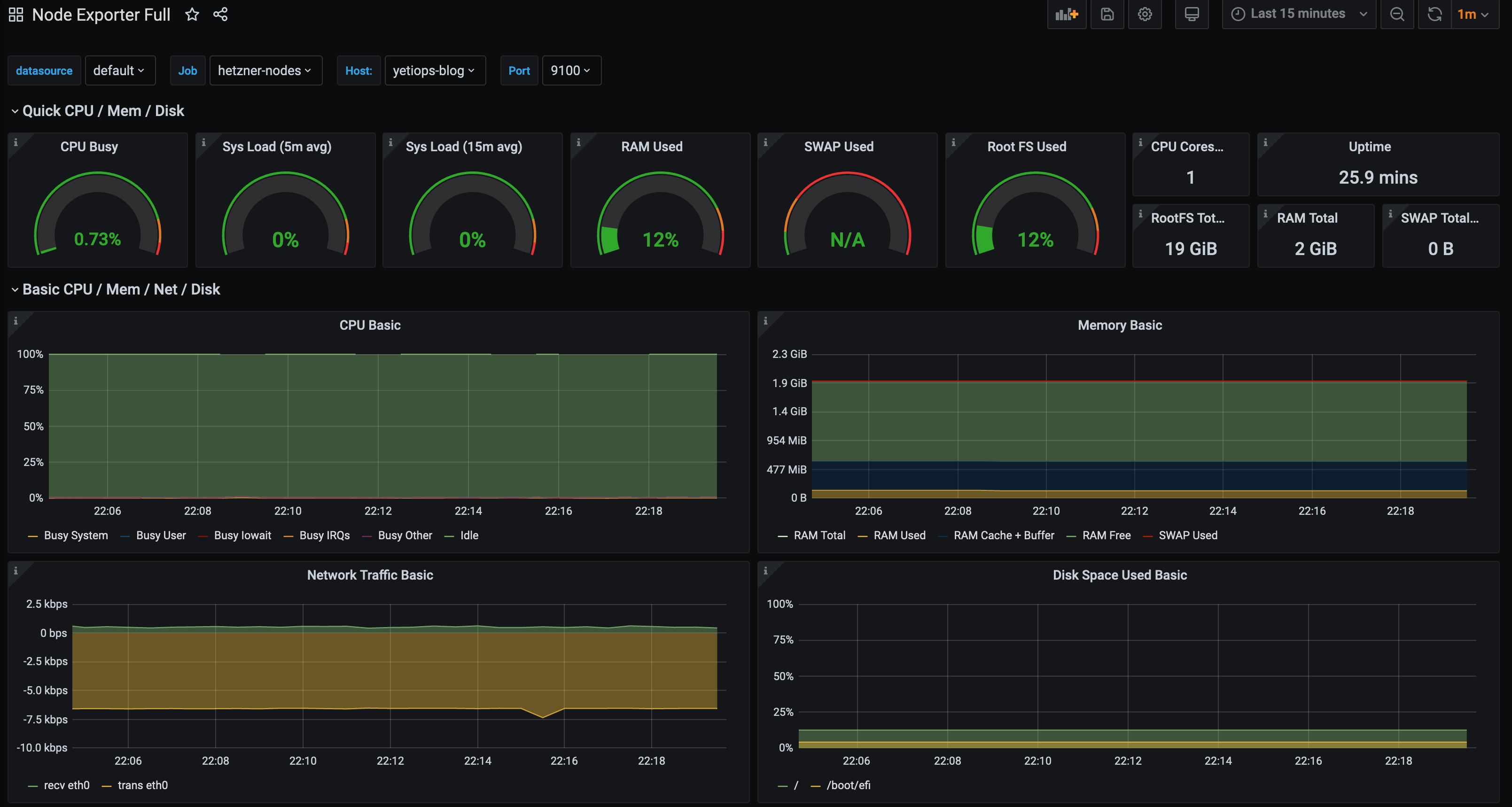 Digital Ocean Grafana