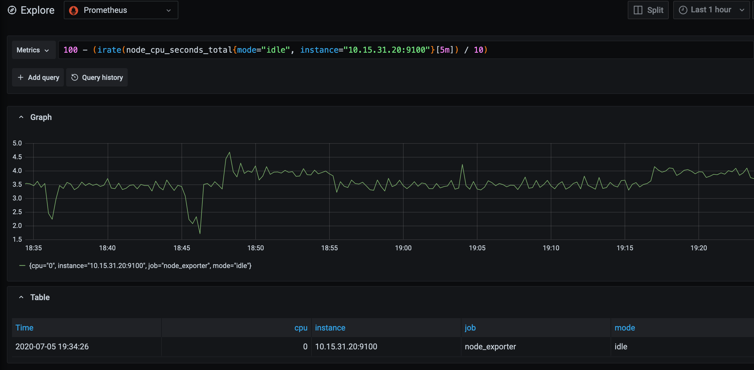 Grafana Idle CPU illumos