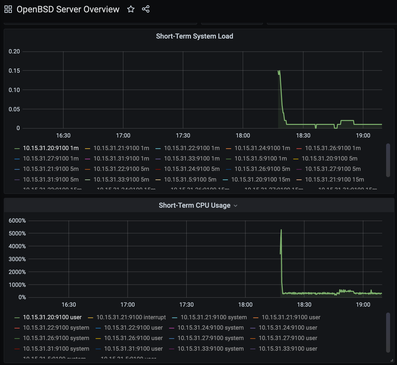 Prometheus OpenBSD Server Overview illumos