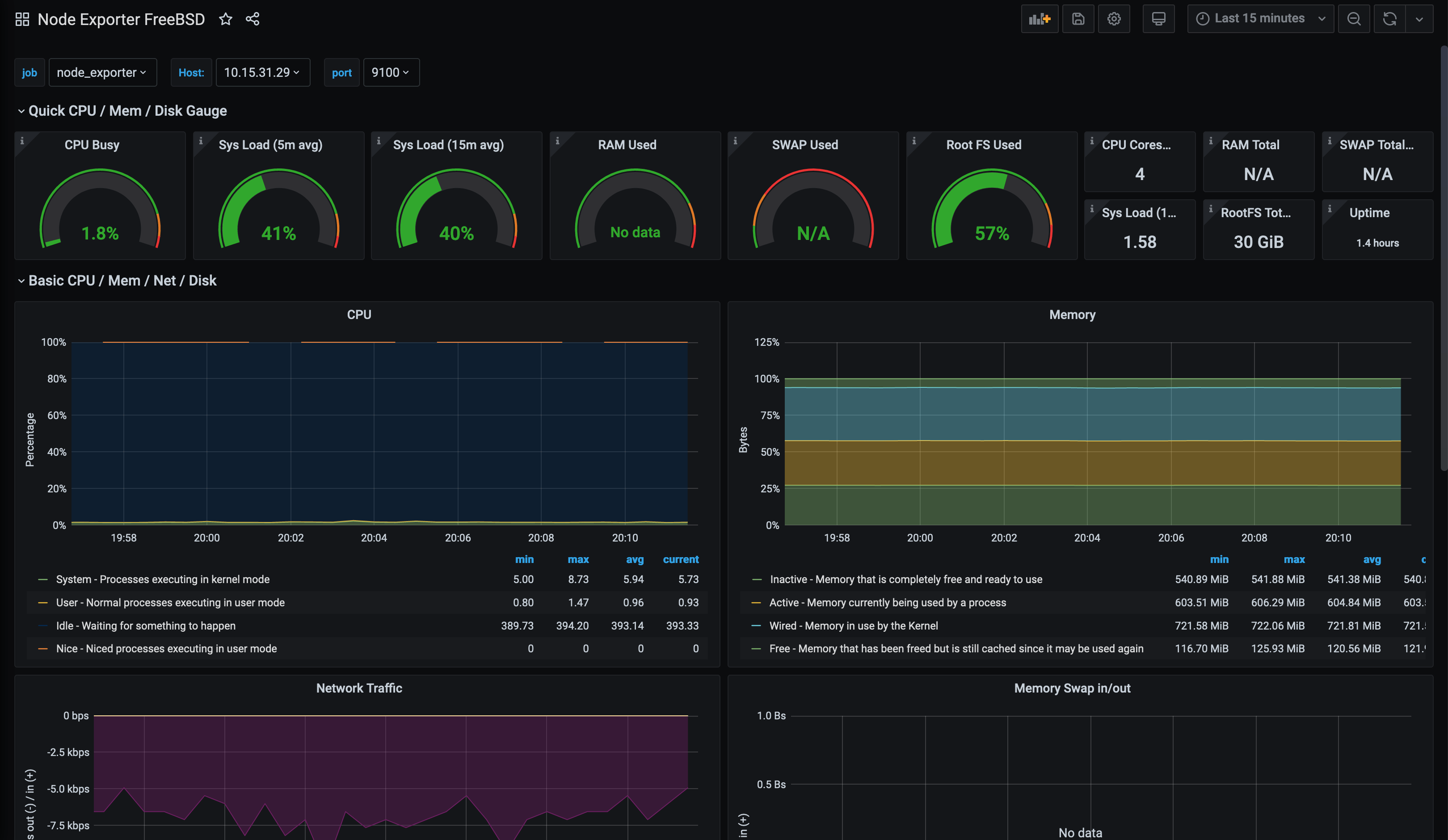 MacOS Node Exporter FreeBSD