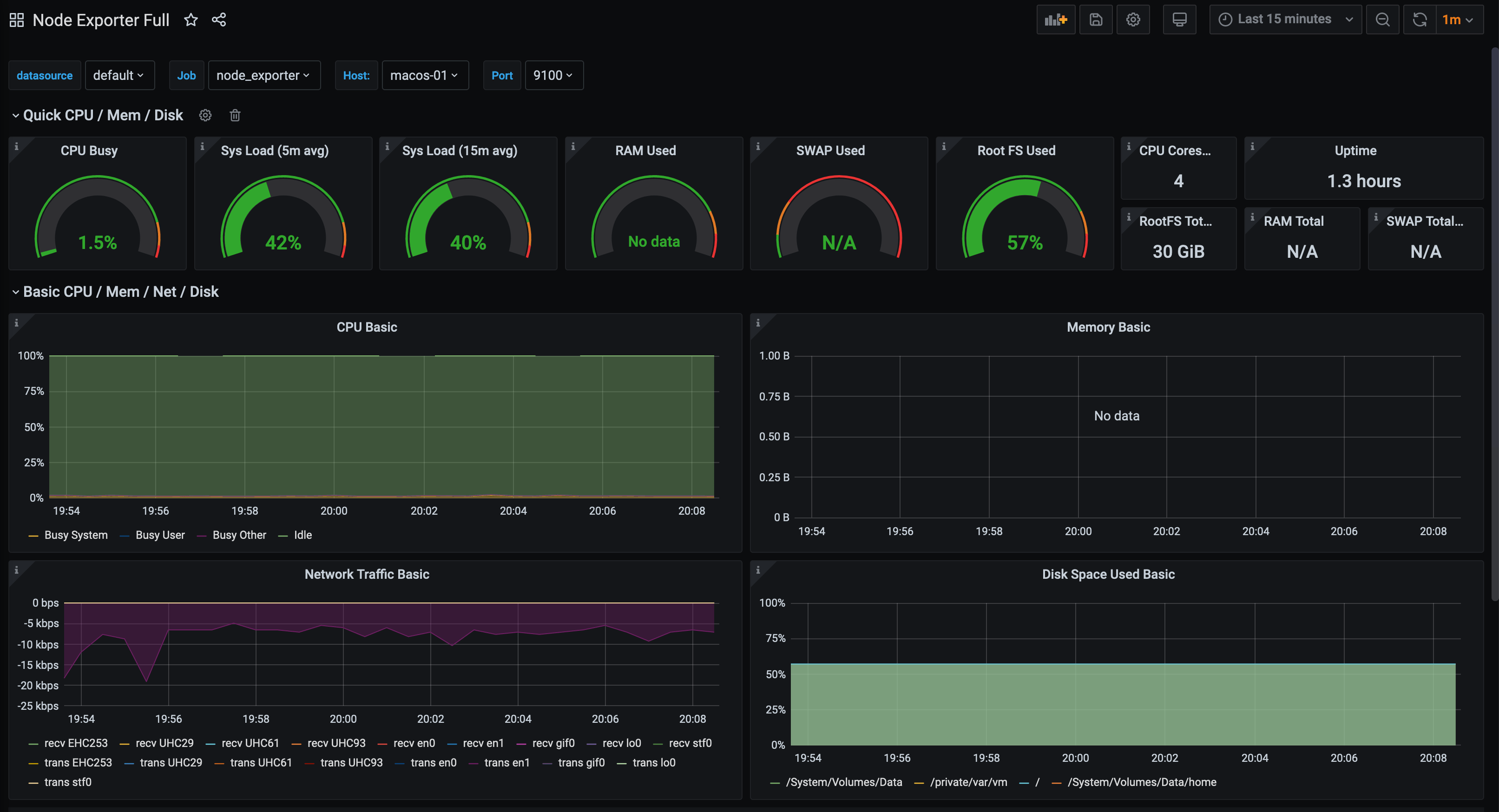 MacOS Node Exporter Full