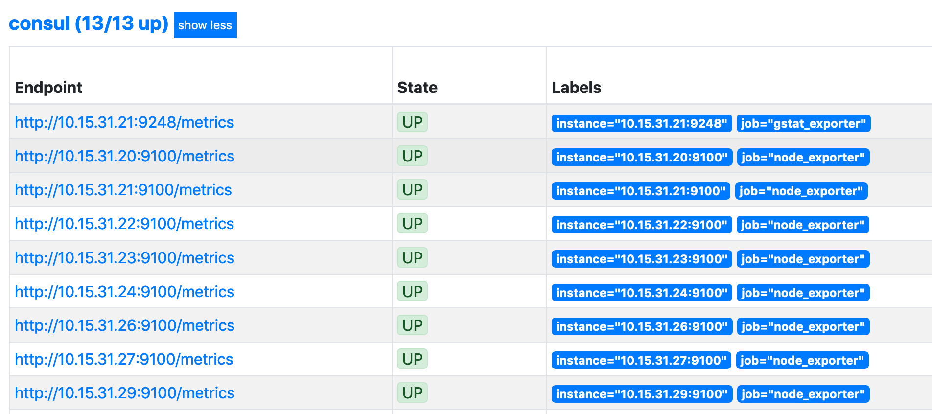 MacOS Prometheus Targets