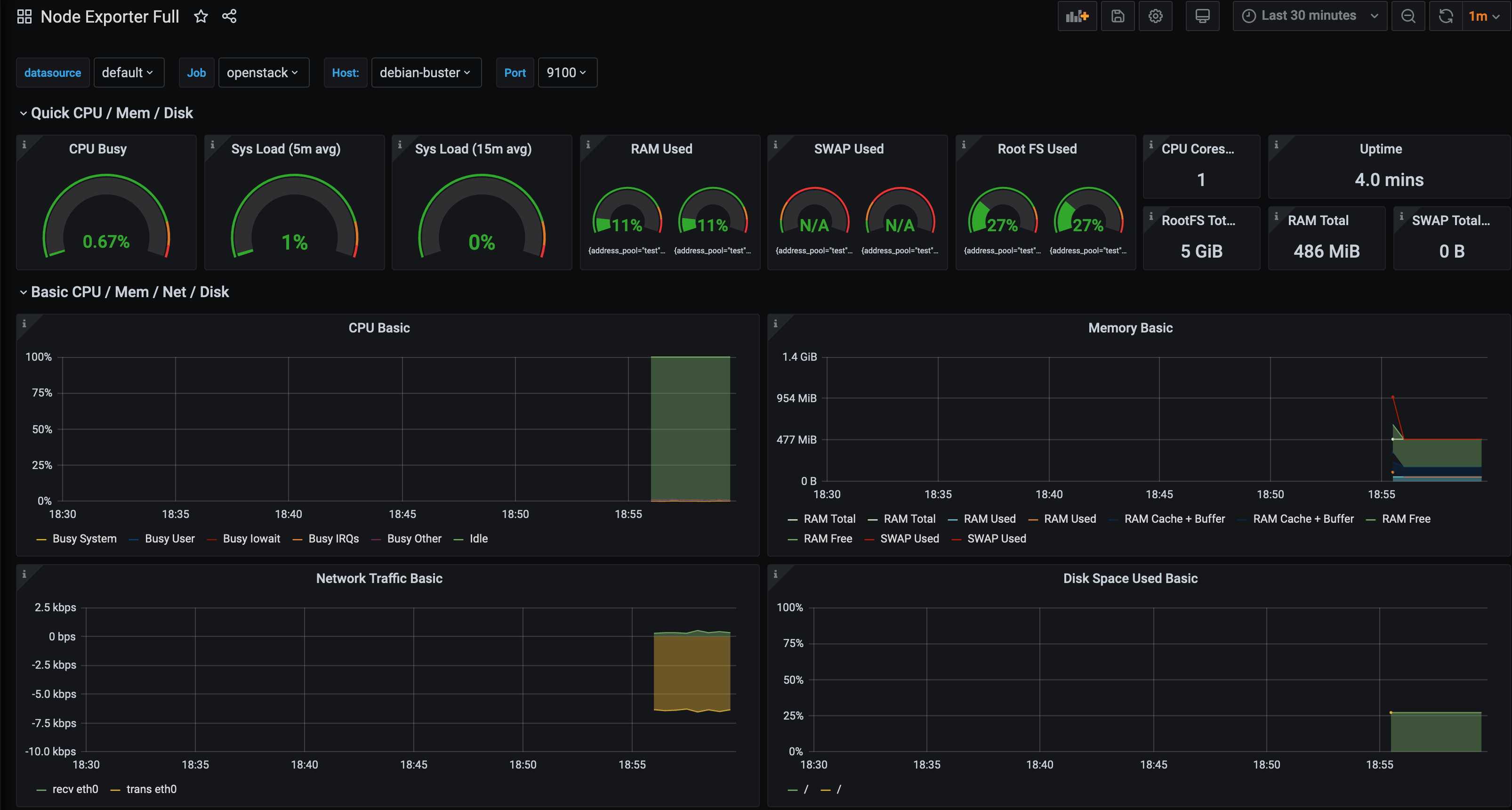 MicroStack Node Exporter Dashboard