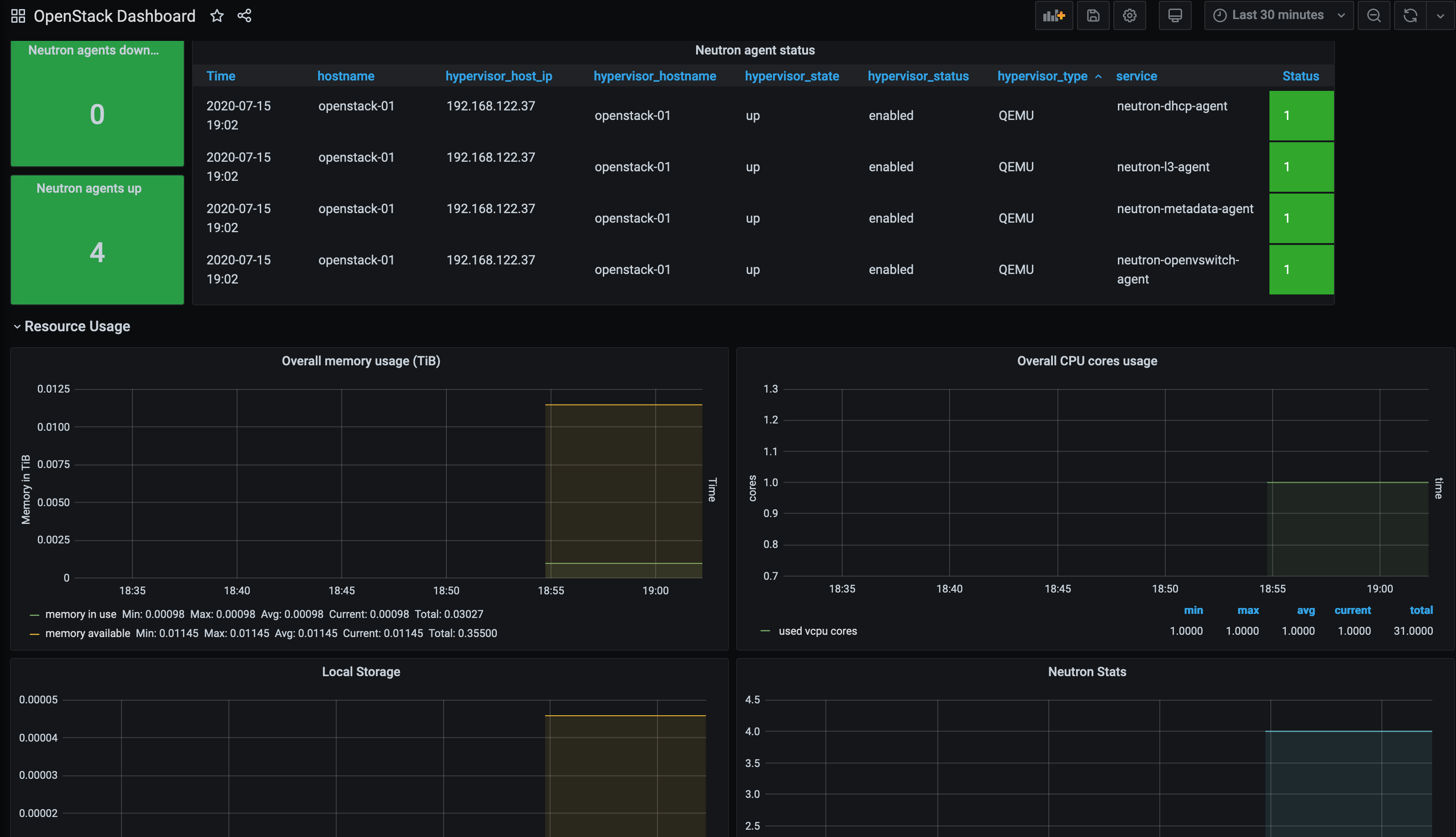MicroStack Openstack Dashboard