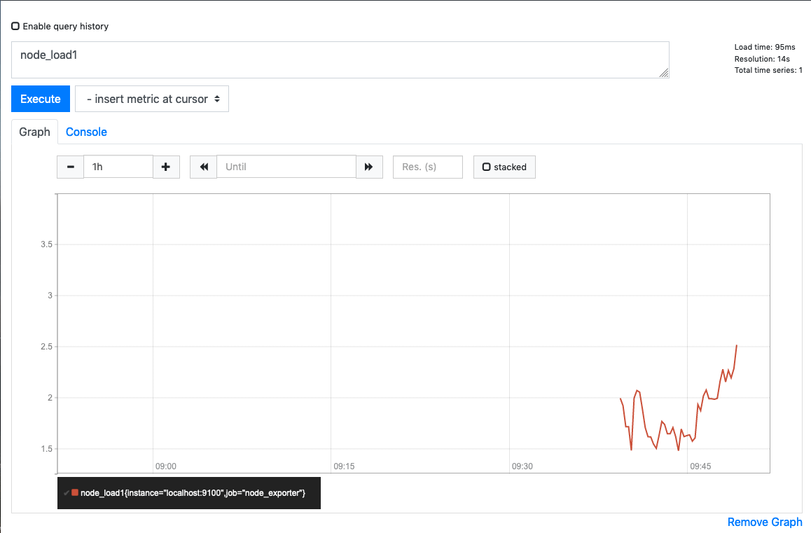 Prometheus Node Load - Graph