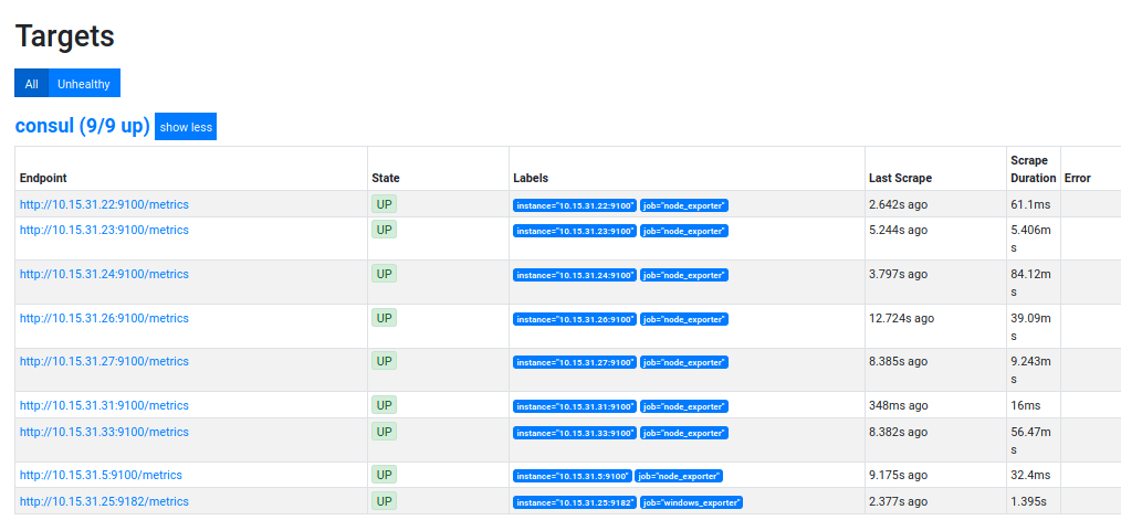 OpenBSD Consul Prometheus Target