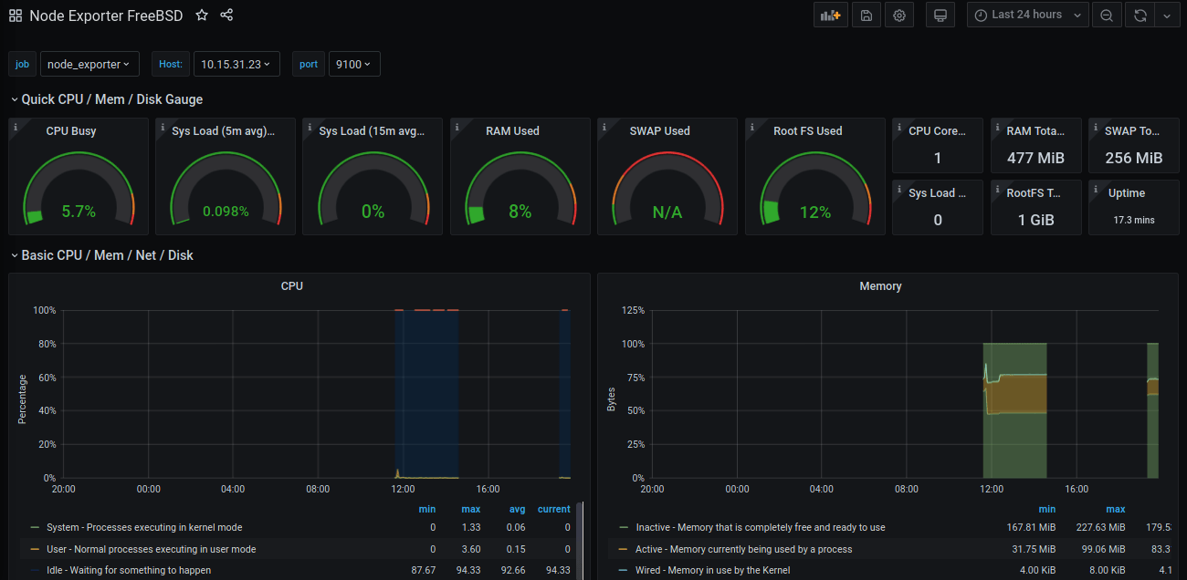 OpenBSD Node Exporter FreeBSD