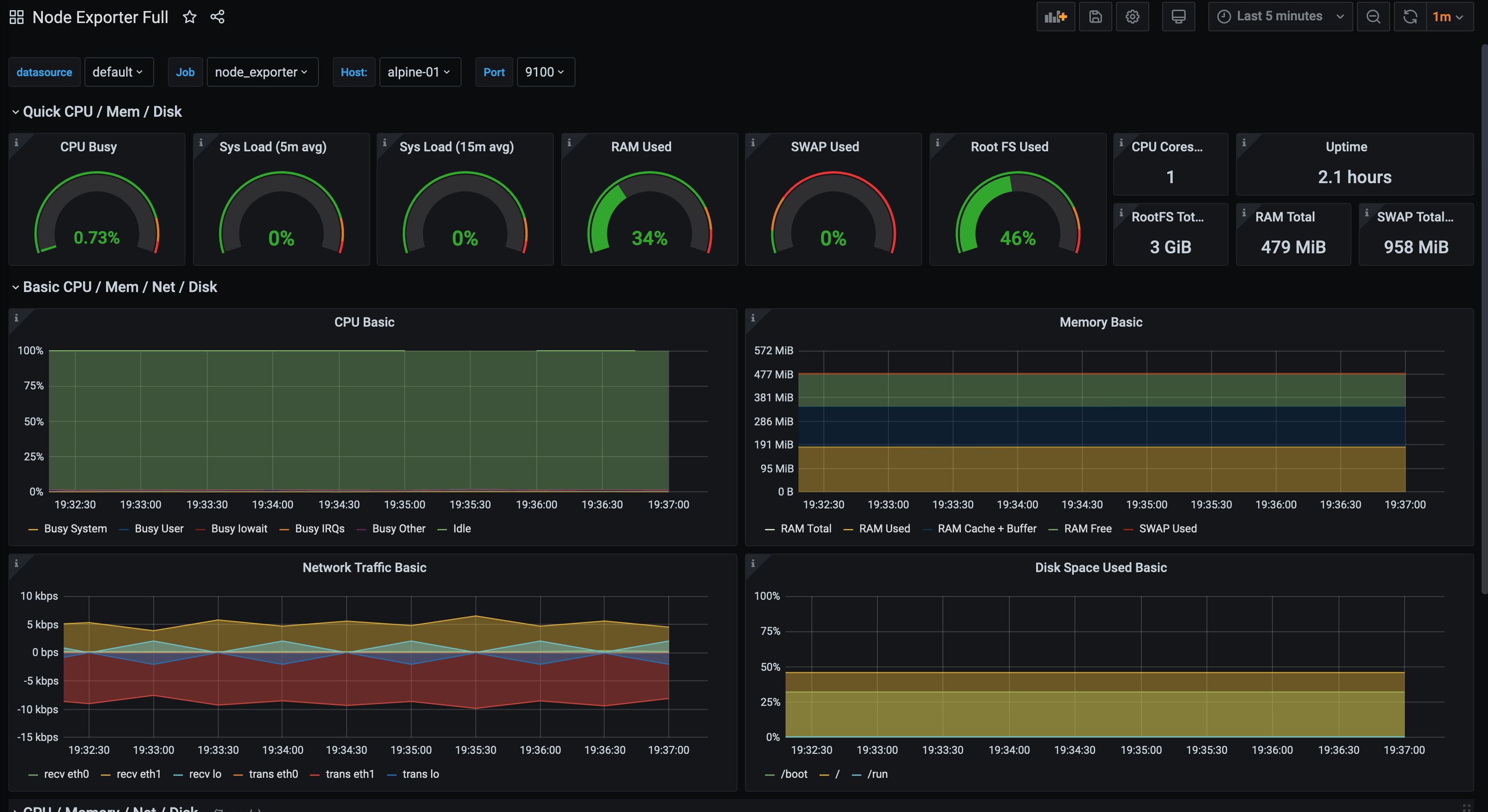 Alpine Linux Node Exporter Dashboard