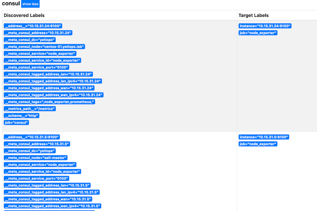 Prometheus Consul Service Discovery