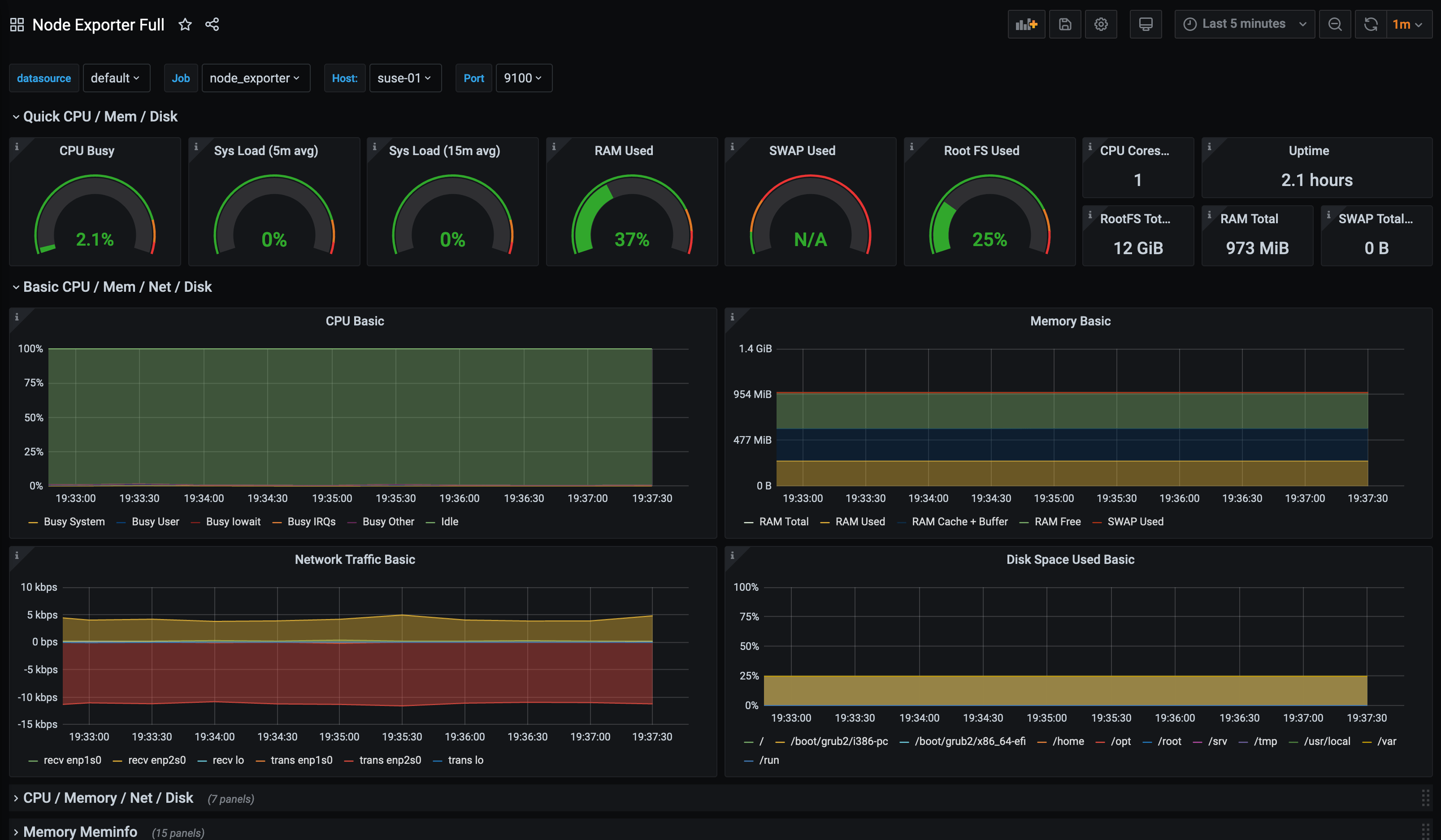 OpenSUSE Node Exporter Dashboard