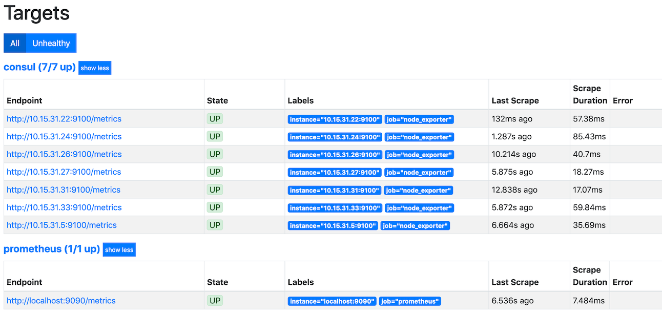 Prometheus Consul Targets
