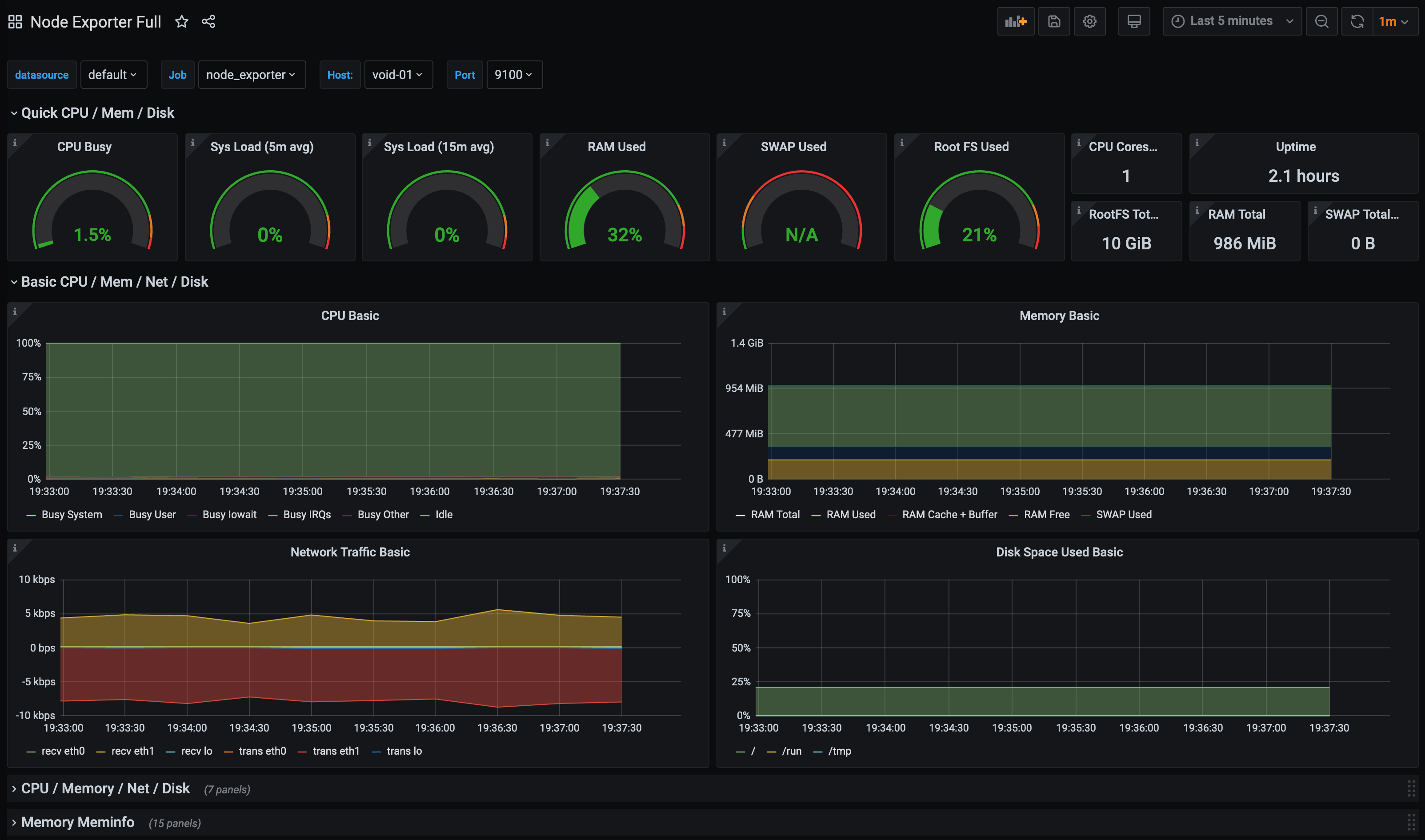 Void Linux Node Exporter Dashboard