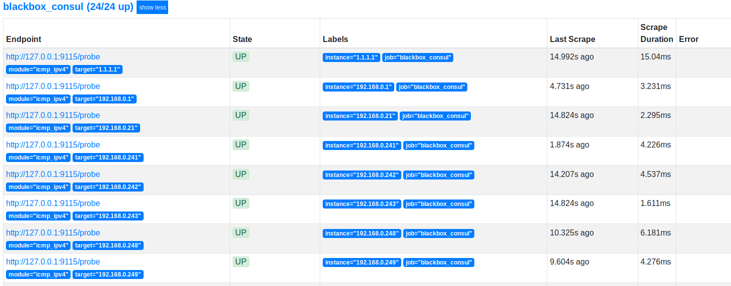 Prometheus Consul Service Discovery with ICMP