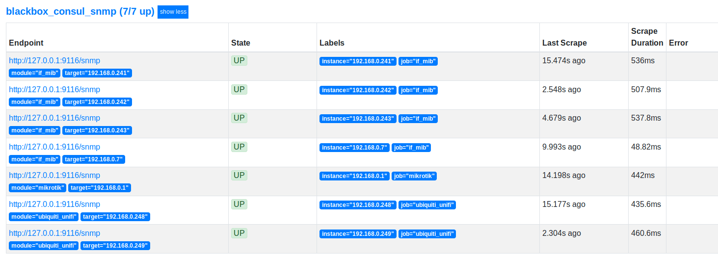 Prometheus Consul Service Discovery with SNMP