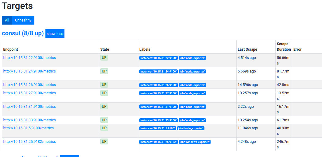 Prometheus Consul SD Targets Windows