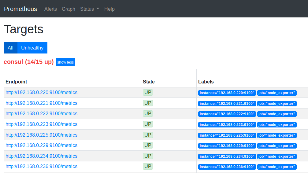 Prometheus Consul Targets