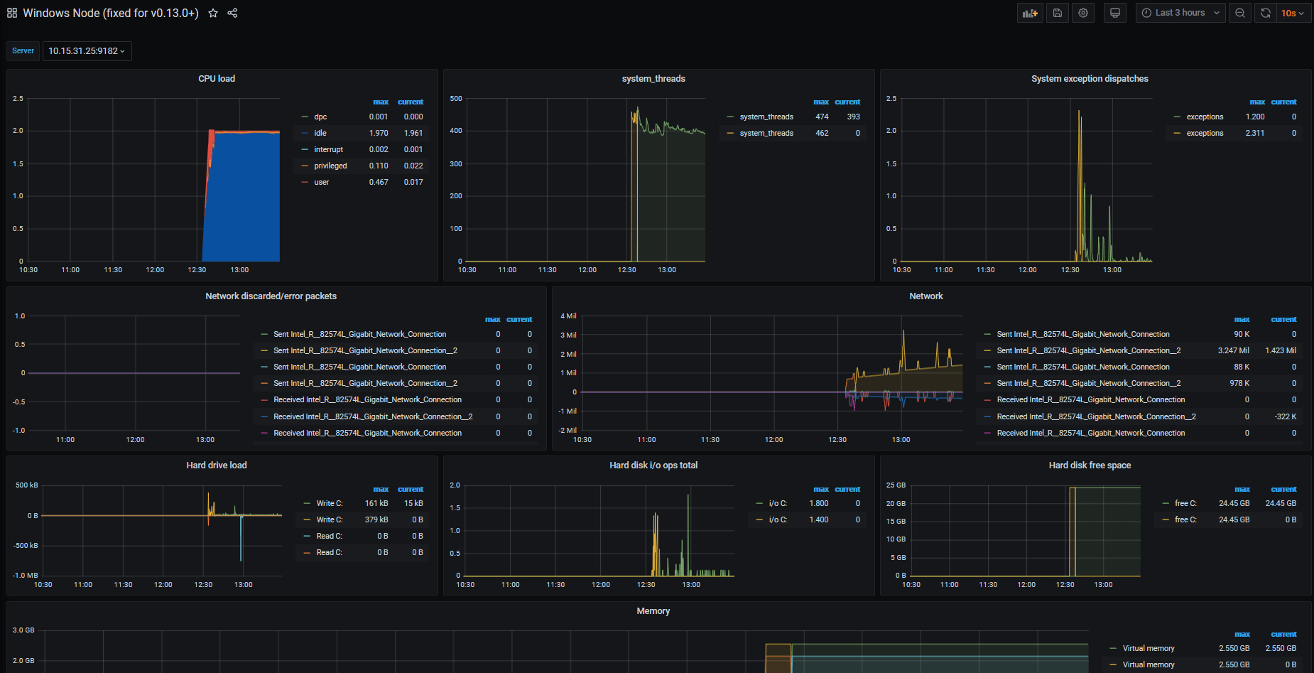 Prometheus Grafana Windows Exporter Dashboard