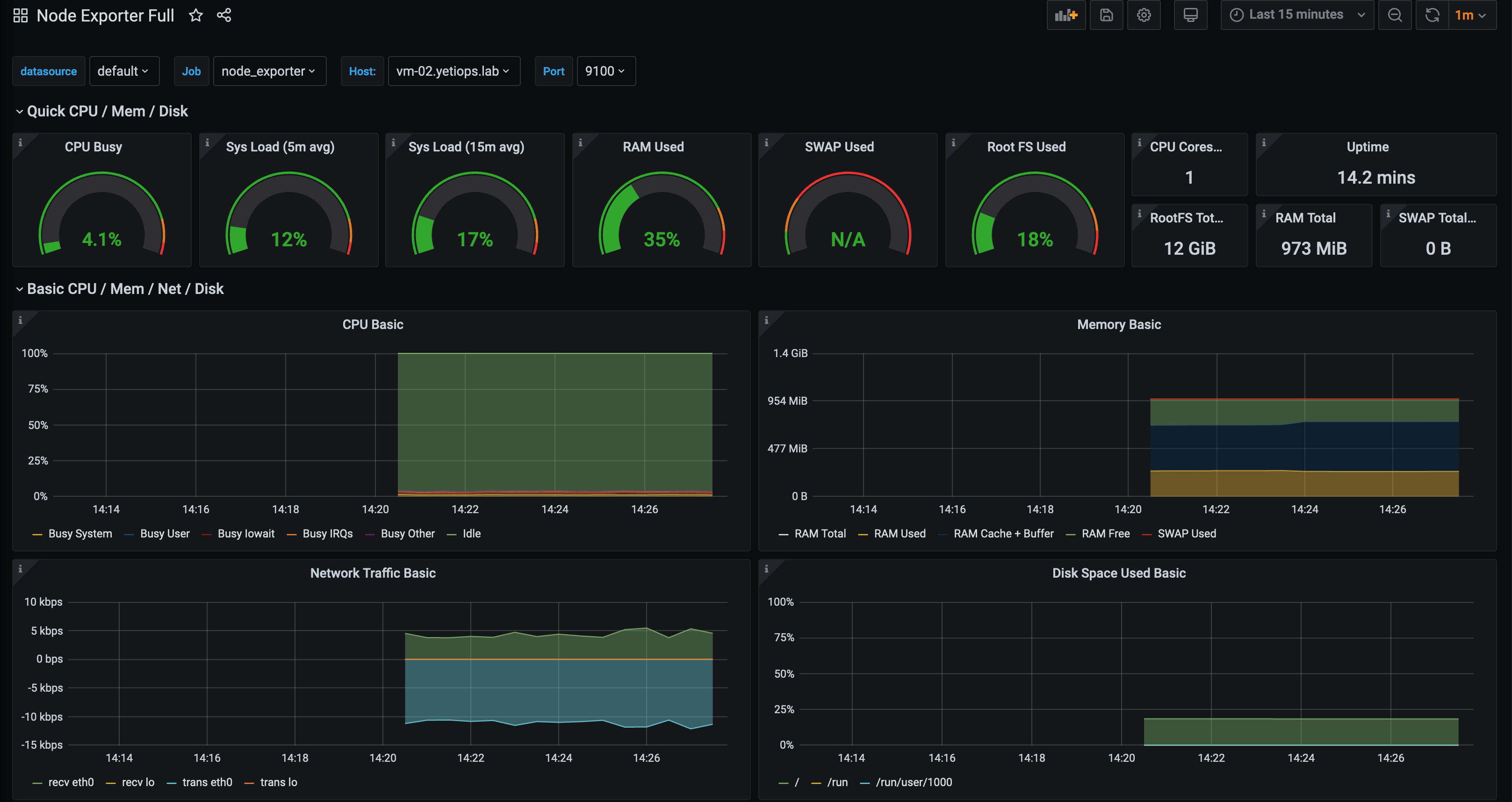 Proxmox - Grafana vm-02 Node Exporter Dashboard