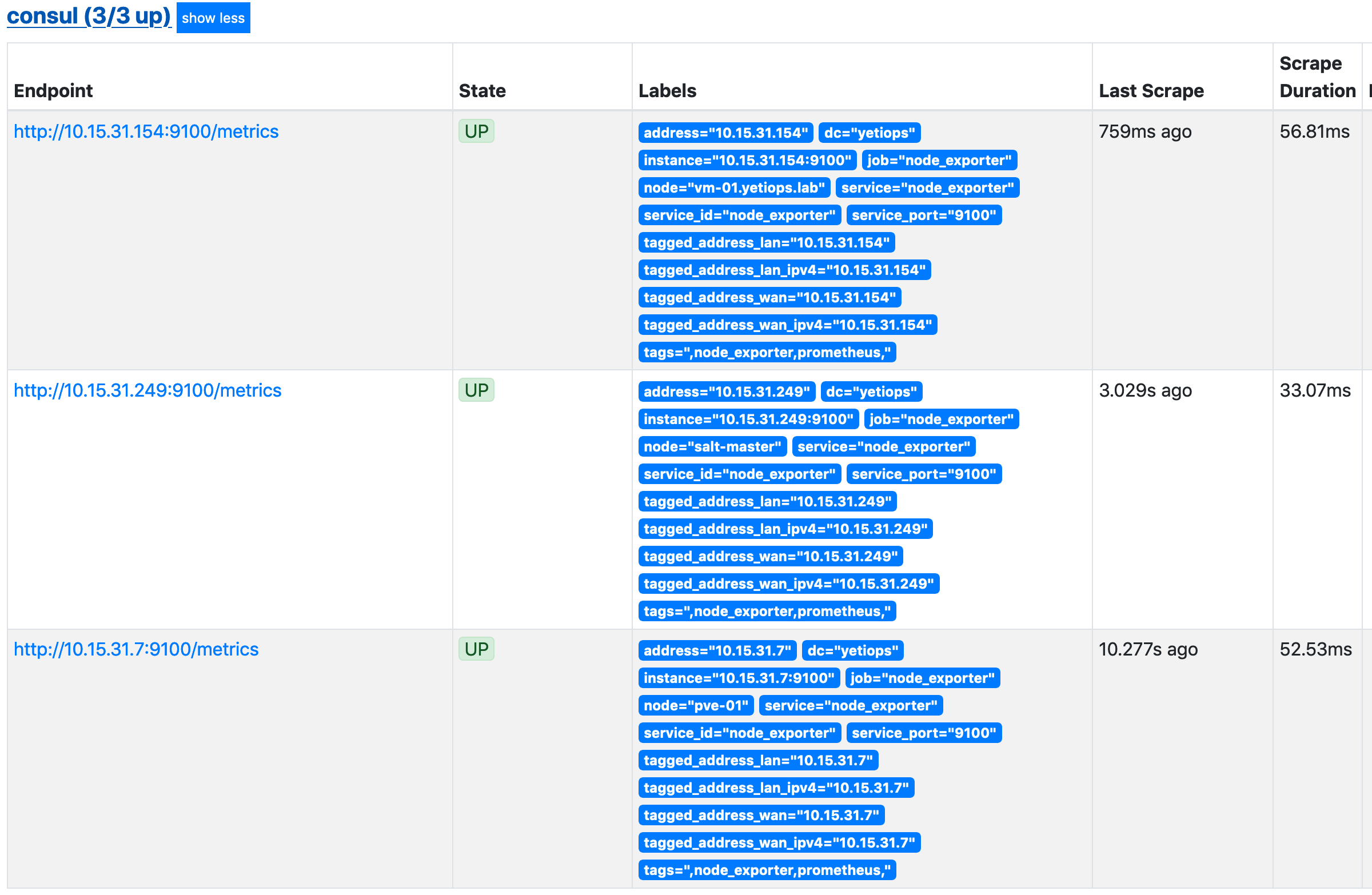 Prometheus Targets - Proxmox Host and Node Exporter
