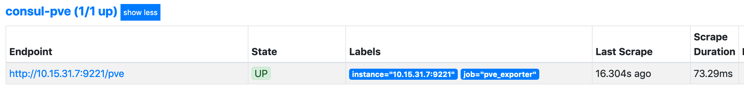Prometheus Targets - Proxmox Host and PVE Exporter