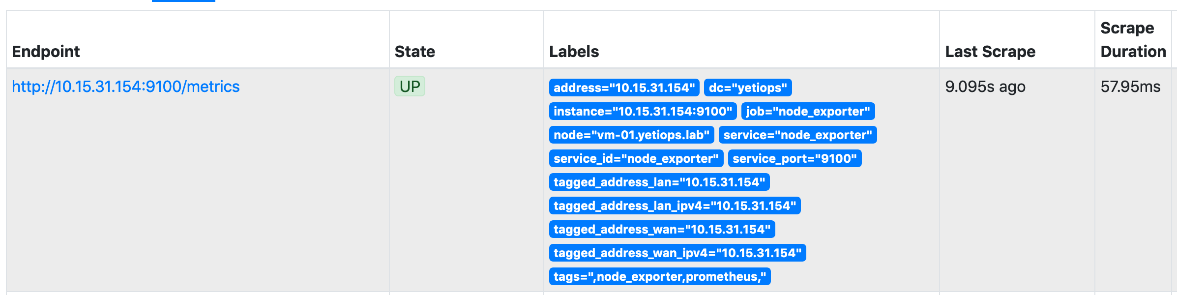 Proxmox Instances - Prometheus Targets