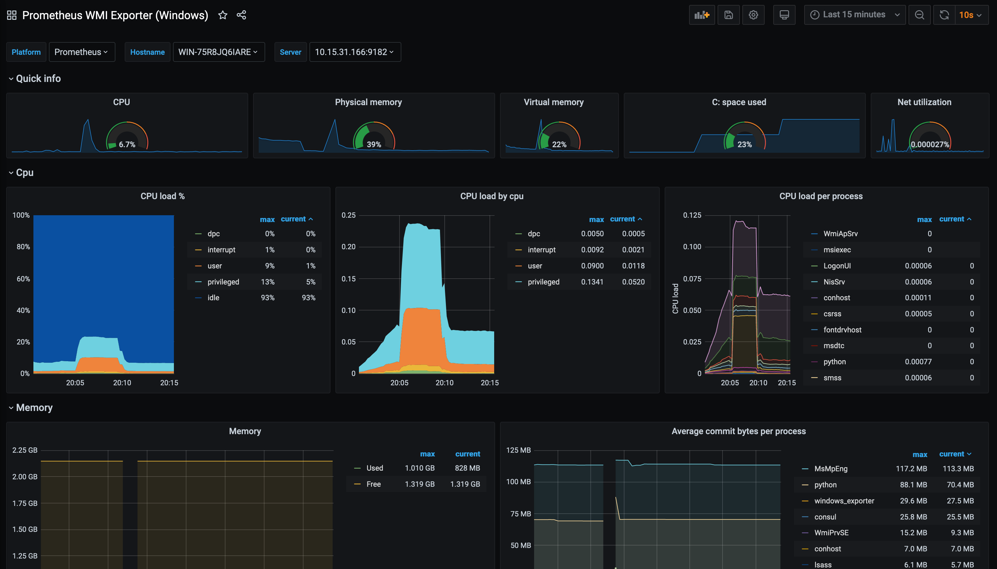 Proxmox Windows Grafana Dashboard - WMI Exporter