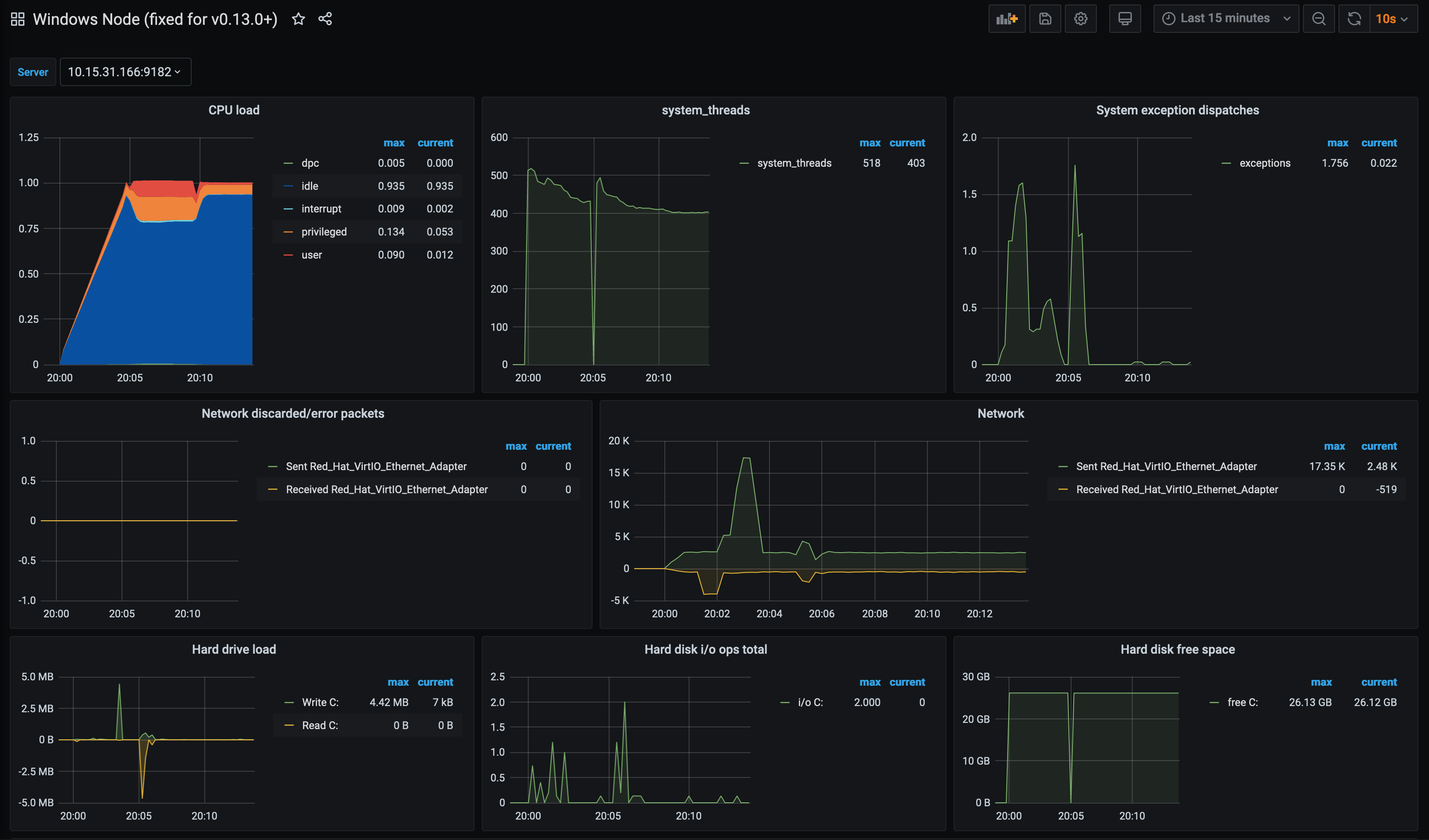 Proxmox Windows Grafana Dashboard